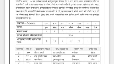 लोकसेवाले ८ जना अनमी माग्दा २१ सय ४ जना भिडे